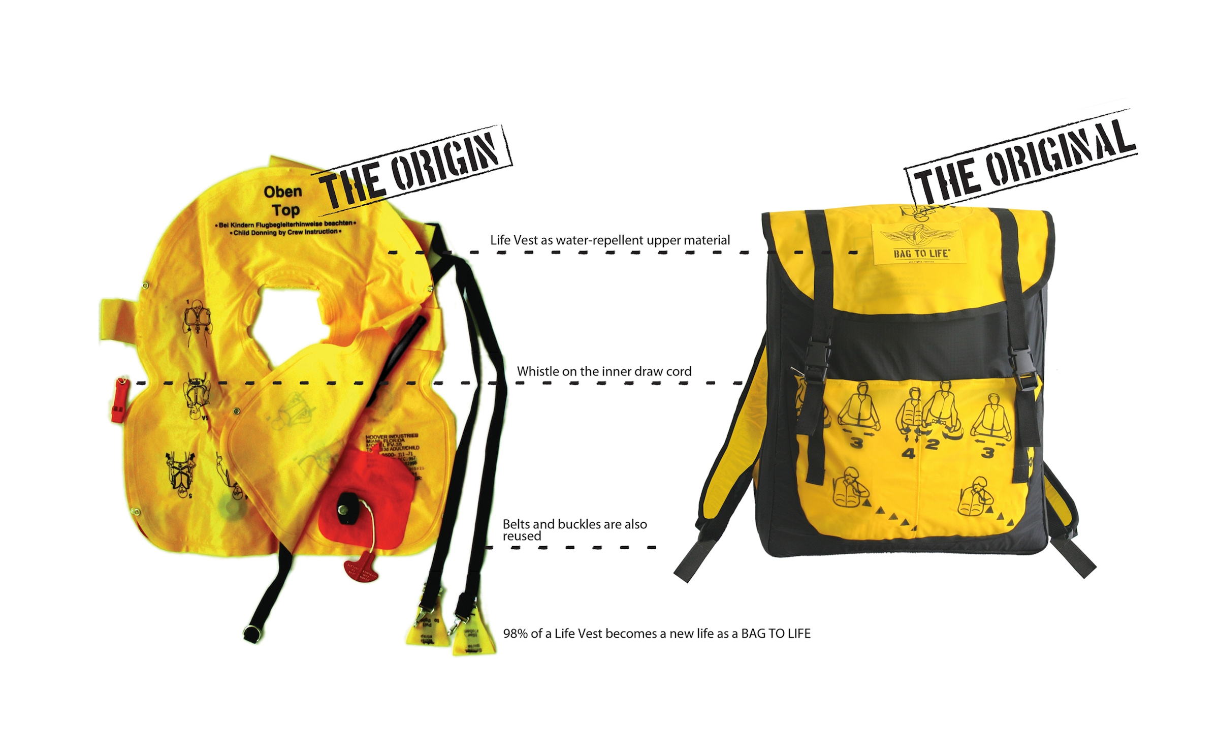 Bag to Life Umhängetasche »Jettainer ULD Crossover Bag«, im praktischen  Design online kaufen | I\'m walking